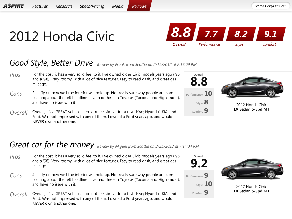 Honda Civic User Reviews