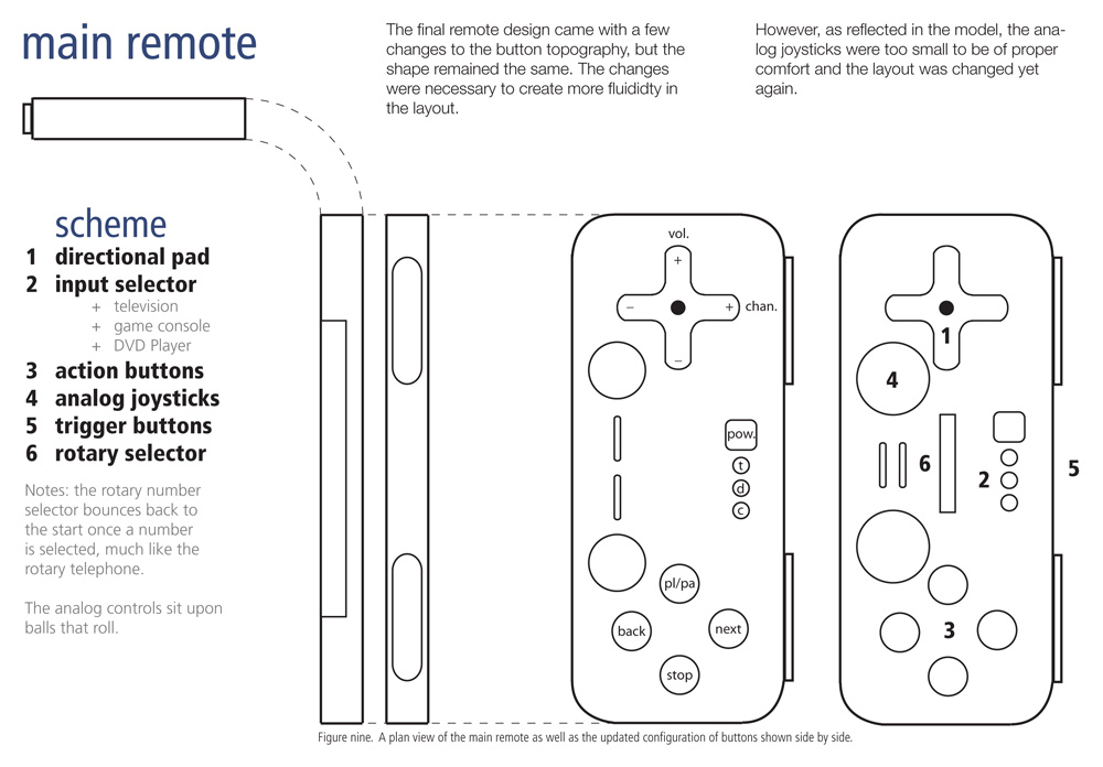 Technical Diagram