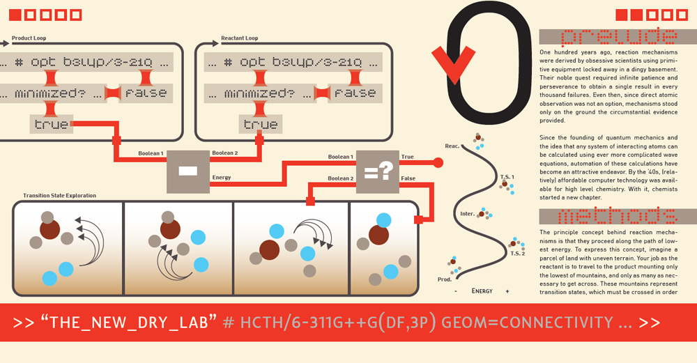 Process Infographic